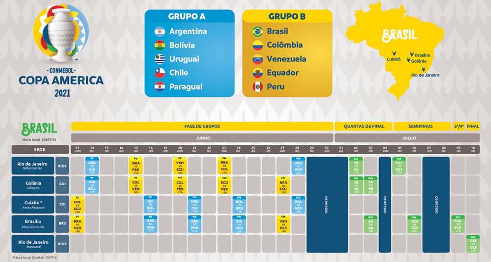 calendário da Copa América 2021